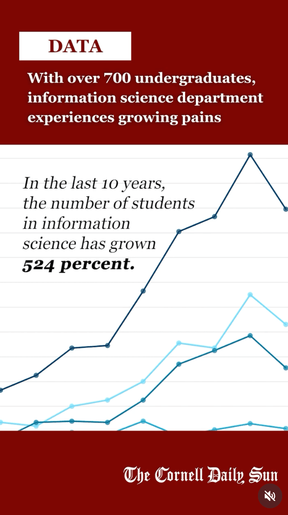 Data visual story about Cornell information science enrollment